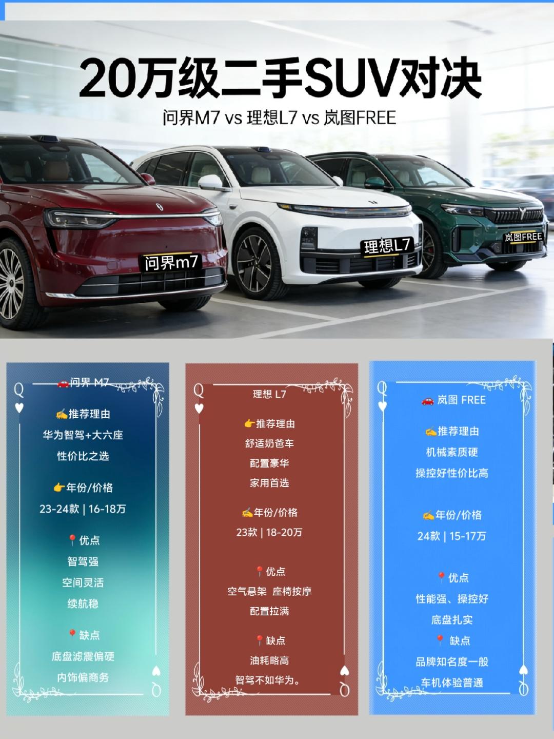 20万预算买二手中大型SUV？问界M7、理想L7、岚图FREE真实行情对比
现在