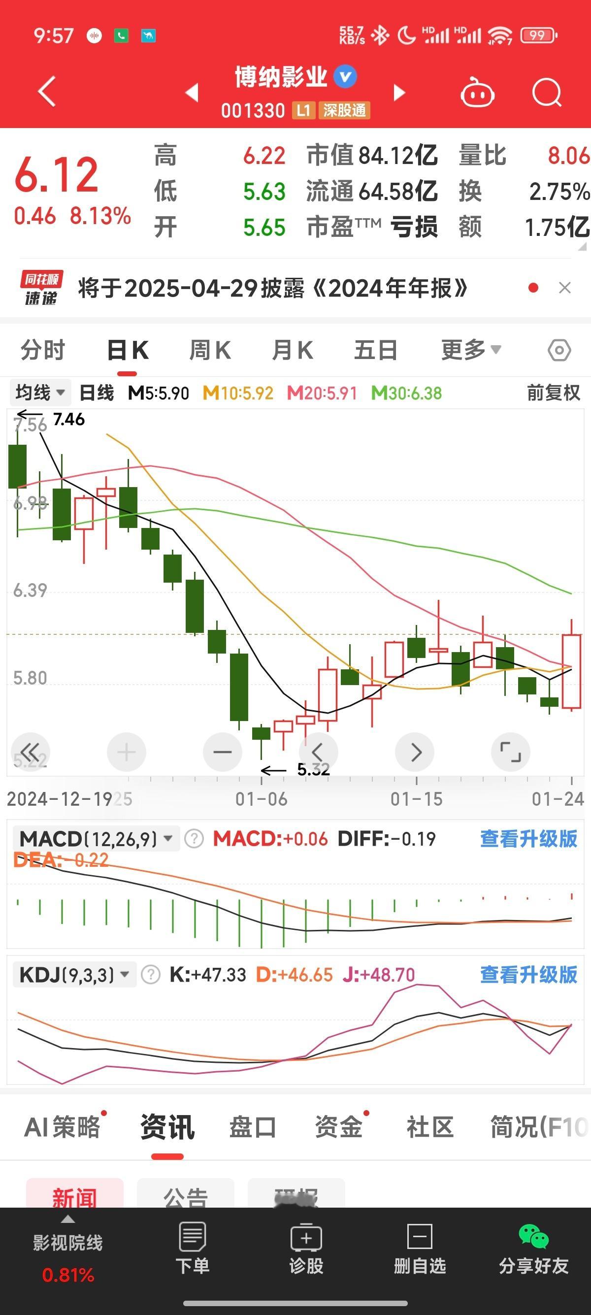 《蛟龙行动》业务看片口碑极佳，博纳开盘大涨8% 