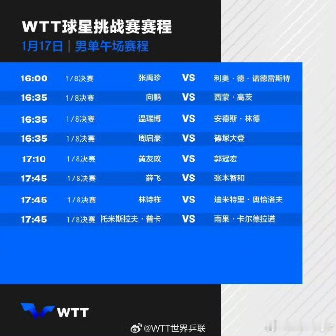 国乒多哈挑战赛1月17日赛程16:00 蒯曼vs佐藤瞳16:35 向鹏vs西蒙·