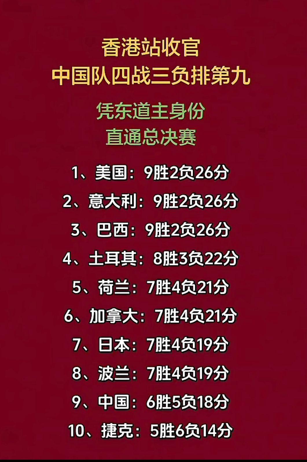 香港站收官
中国女排一胜三负排第九