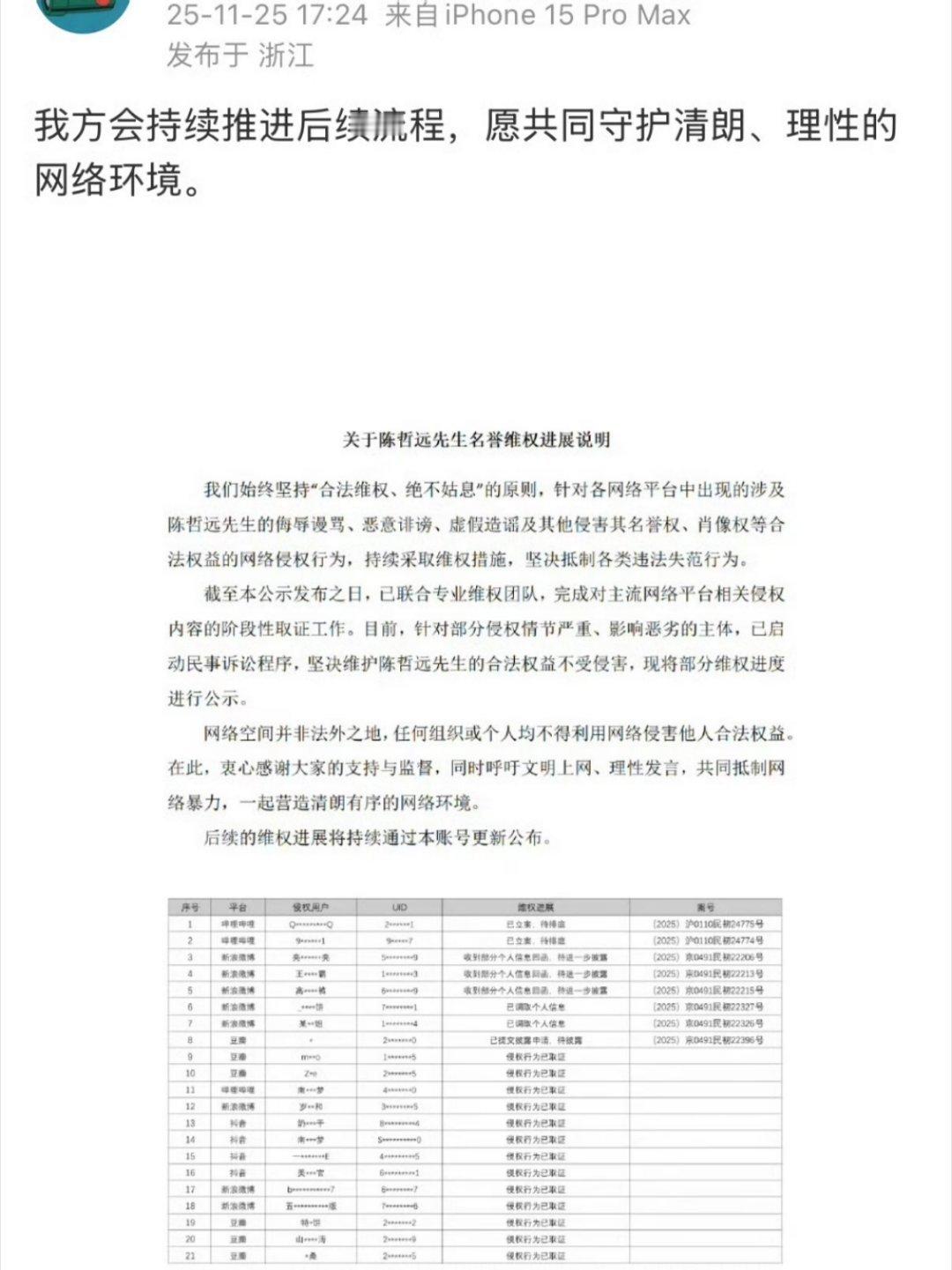 陈哲远方发布名誉维权进展说明，支持大帅哥维权！ 