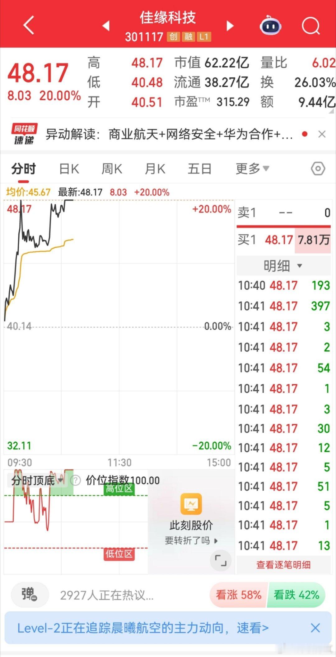 跟上的家人们，这波封板够不够惊喜！看着佳缘稳稳站在板上，是不是感觉手里的筹码都在