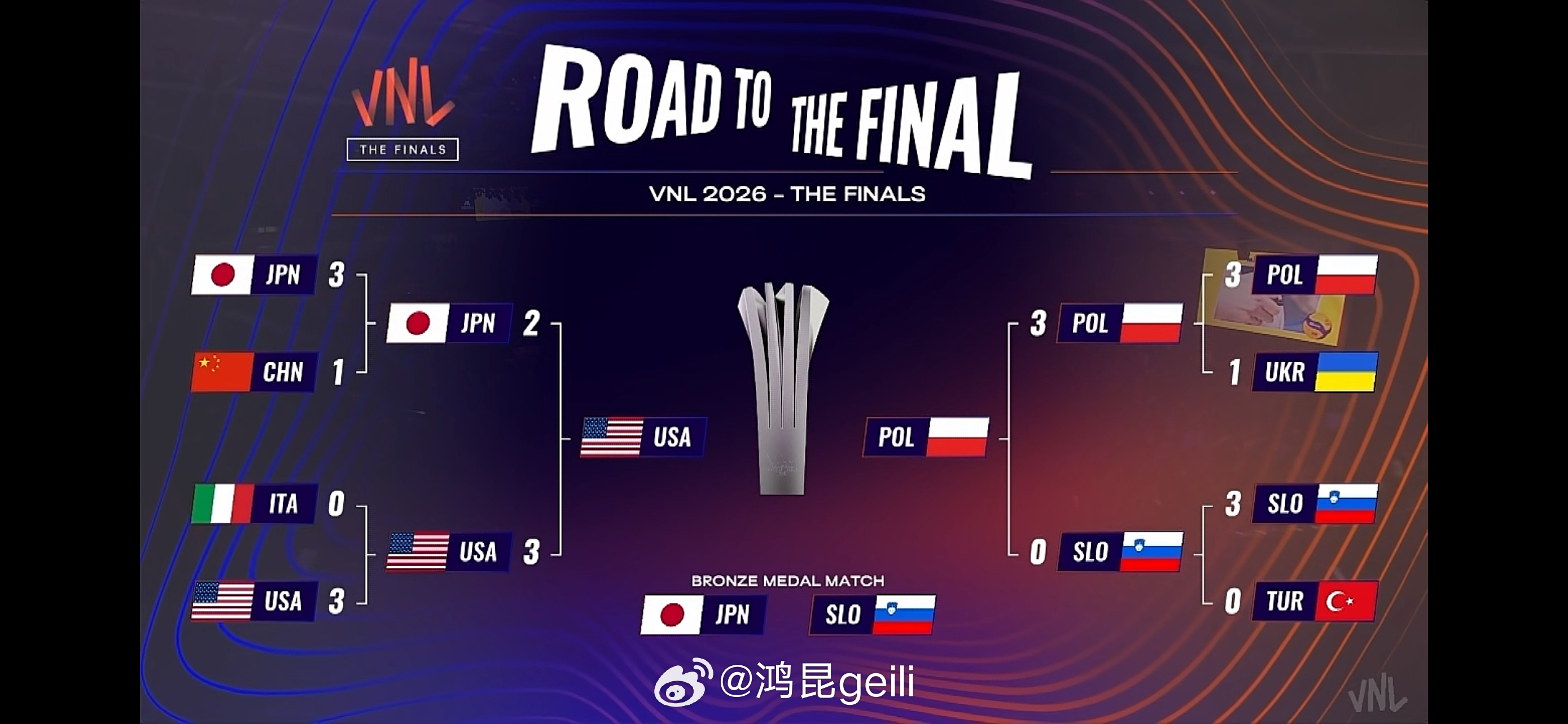 刚看了一会儿男排半决赛🇯🇵🆚🇺🇸，确实高水准的一场比赛！第四局、决胜局