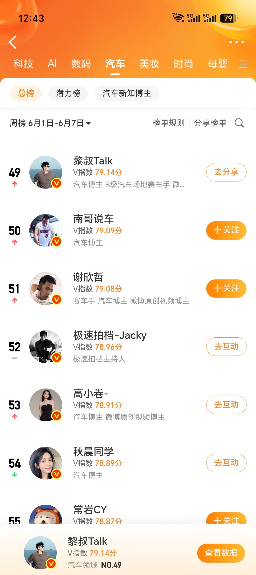 感谢朋友们支持，本周稳定Top50评论点赞，抽个全新冲锋衣不过滤，下周三开奖🎁