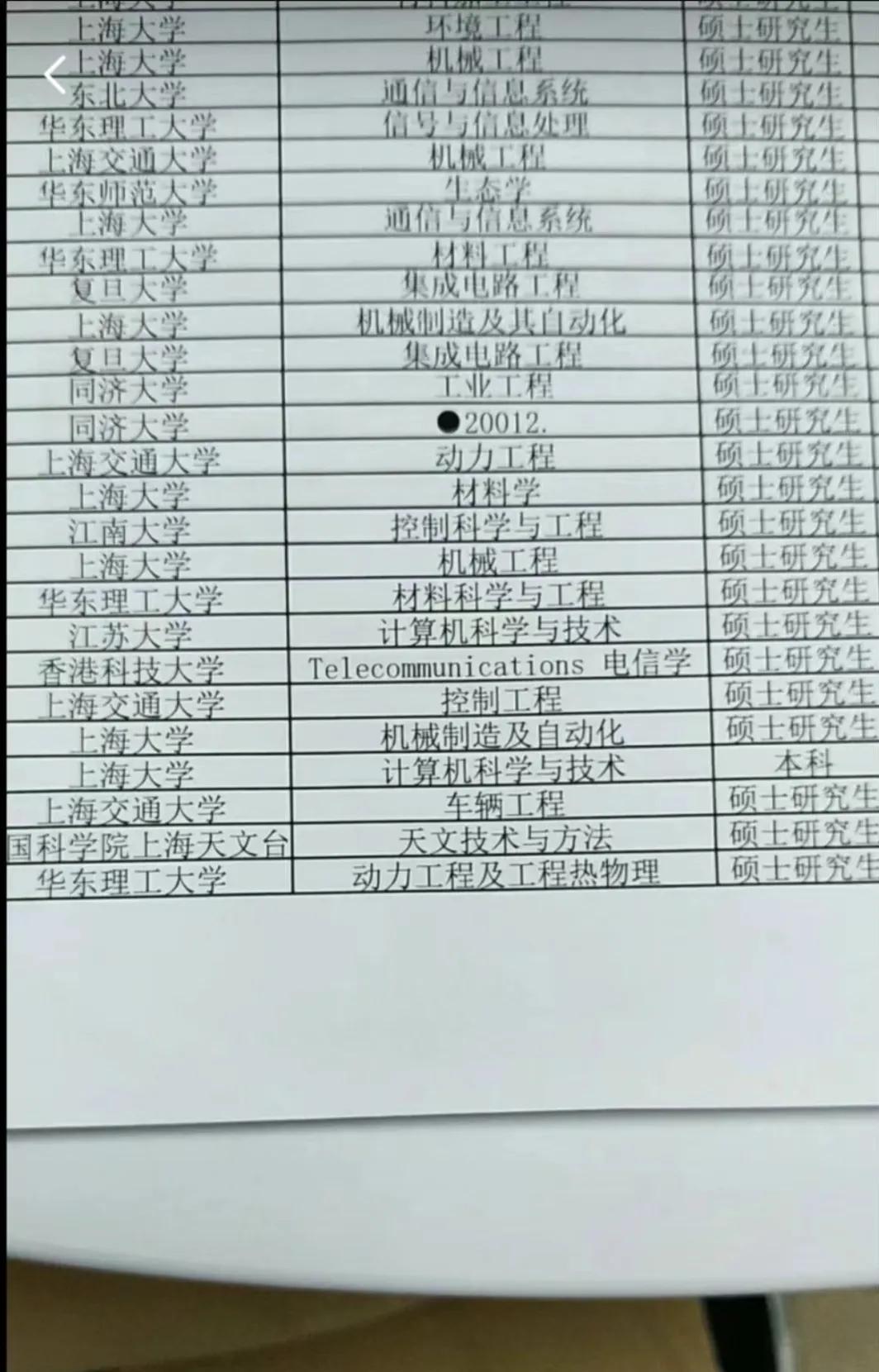 现在只要和编制带上一点联系，就能立马吸引到一大批名校的毕业生！图中是某国企新入职