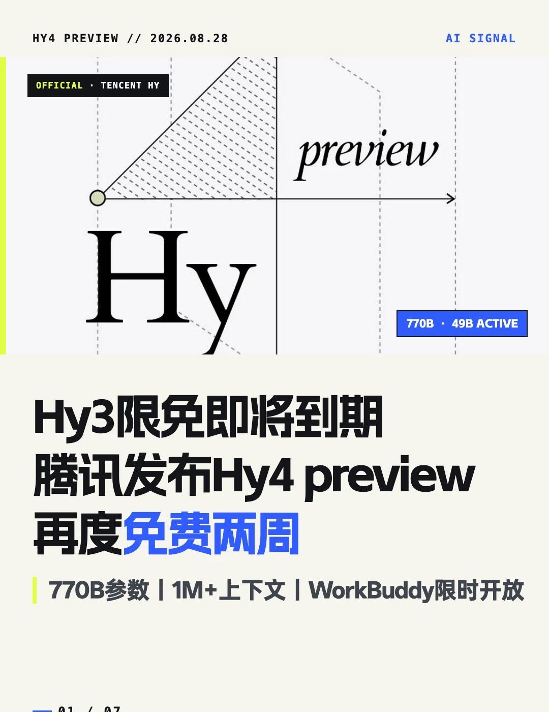 Hy3限免31号到期，又把Hy4免费了！
HY3限免即将到期，腾讯马上把Hy4接