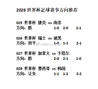 世界杯足彩推荐美加墨世界杯第8天赛事方向分享！墨西哥vs韩国
