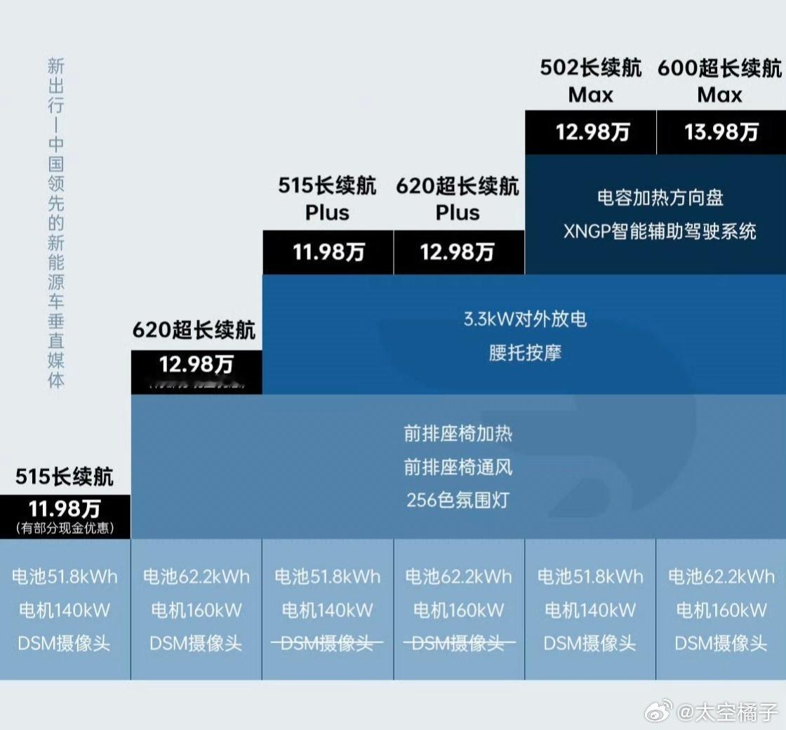 特斯拉一个FSD卖6.4万，两台特斯拉，FSD的软件买断价格12.8万就基本等于