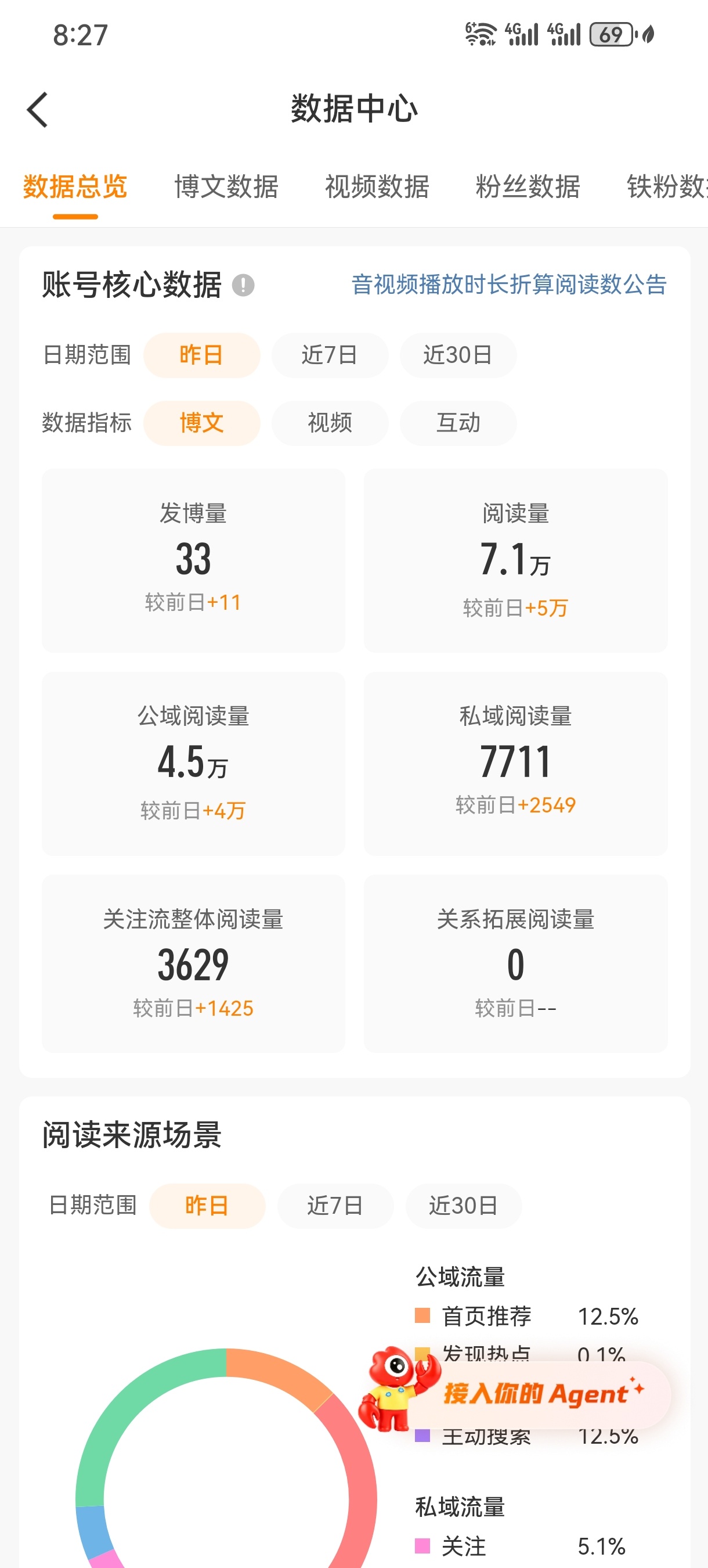 给你们了
