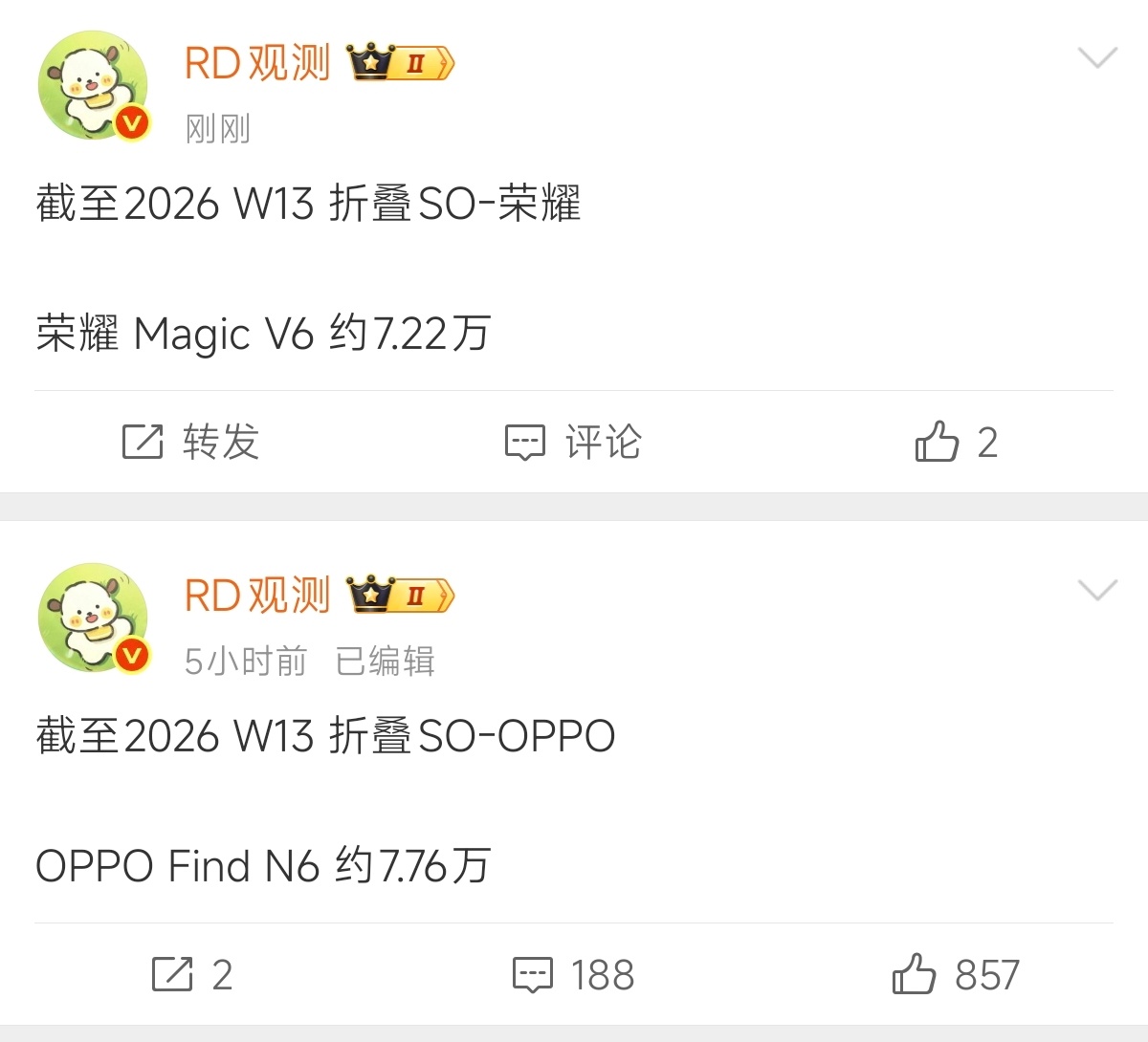 OPPO Find N6和荣耀MagicV6的销量数据出炉，没想到差距这么小，都