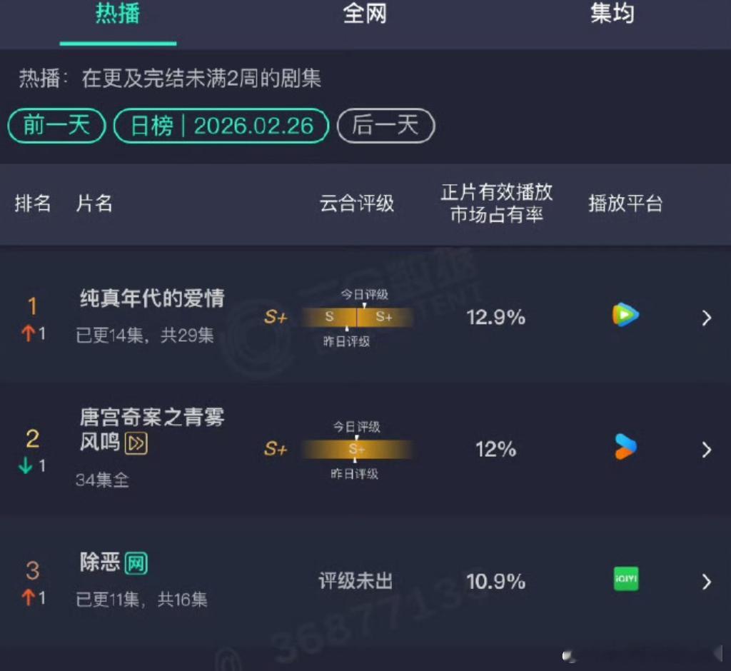 陈飞宇偏偏你最争气纯真年代的爱情里方穆扬温柔细腻演到我心里，从宁缺到方穆扬每个角
