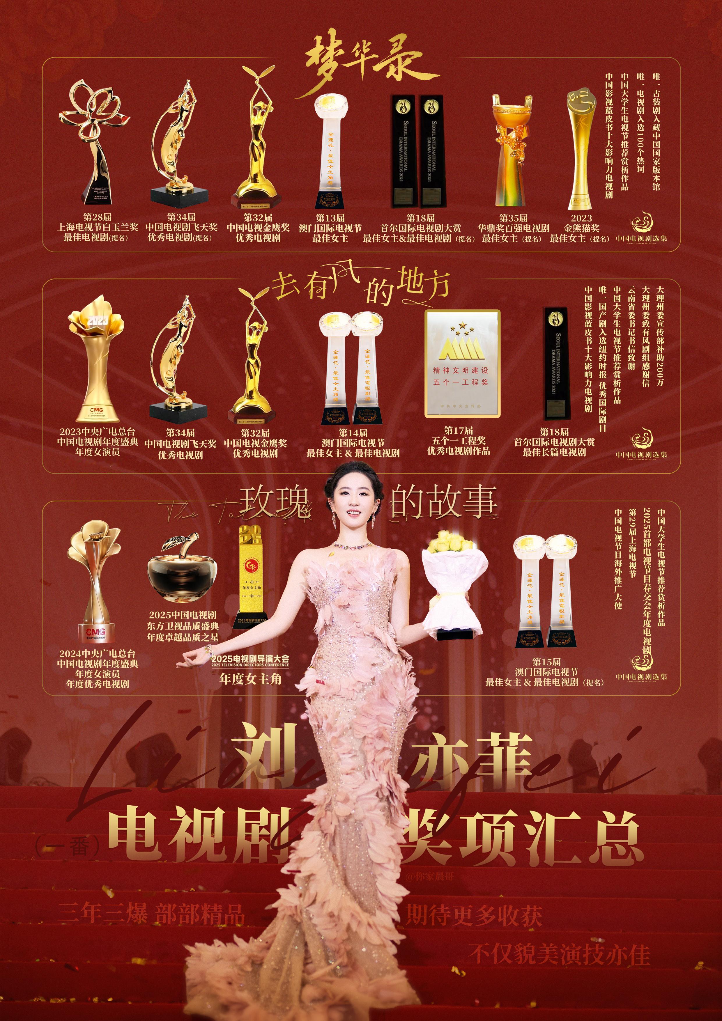 刘亦菲[超话]  [黄玫瑰]刘亦菲电视剧导演大会年度女主角 ❗️cctv 速来 