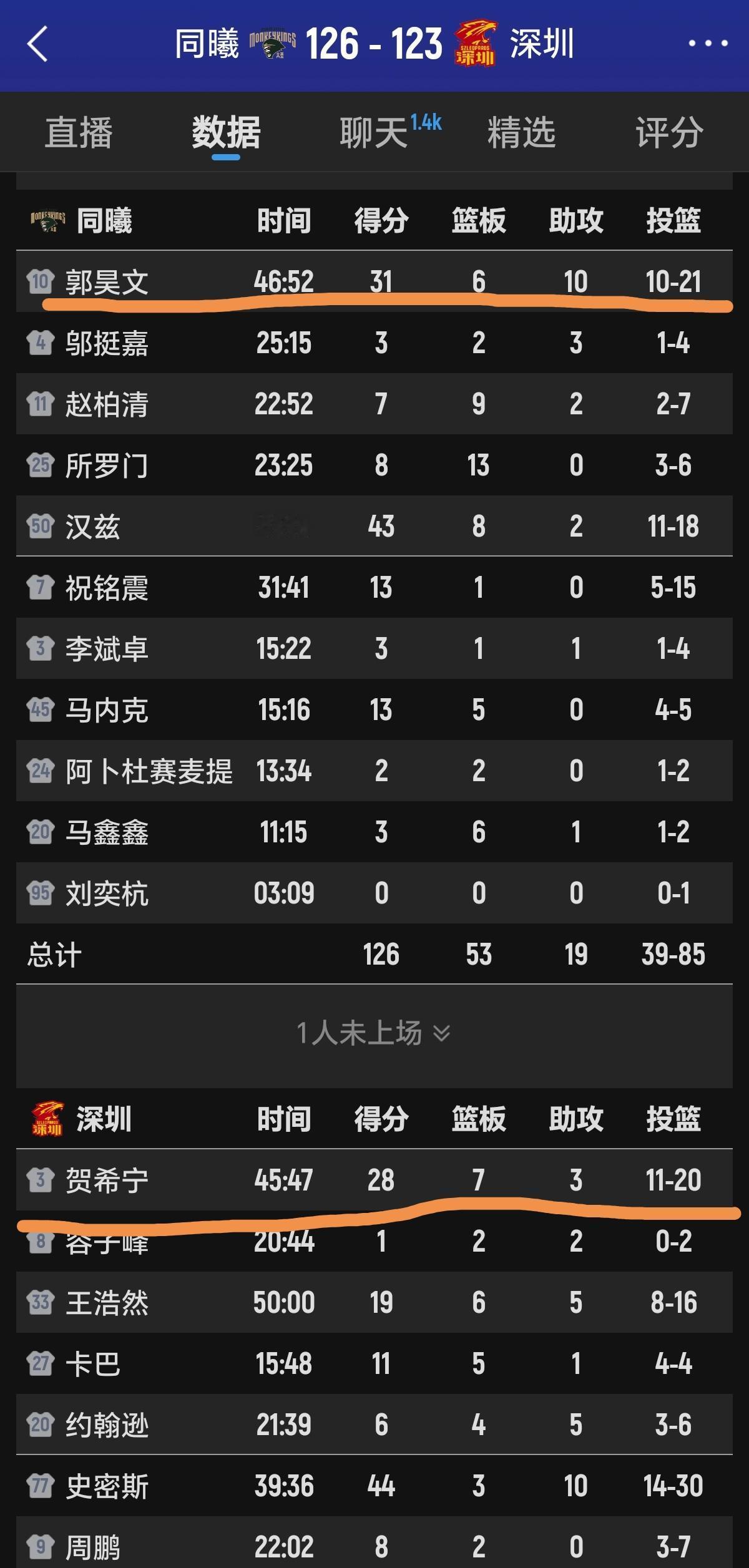 贺希宁终场前00.5秒命中3分，最后时刻2记远投未能改变深圳队123：126输给