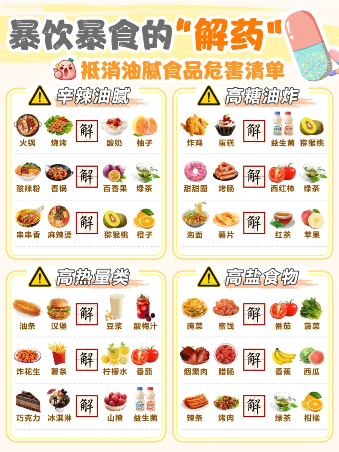 吃货解药💊大餐后不焦虑‼️敞开吃也能瘦