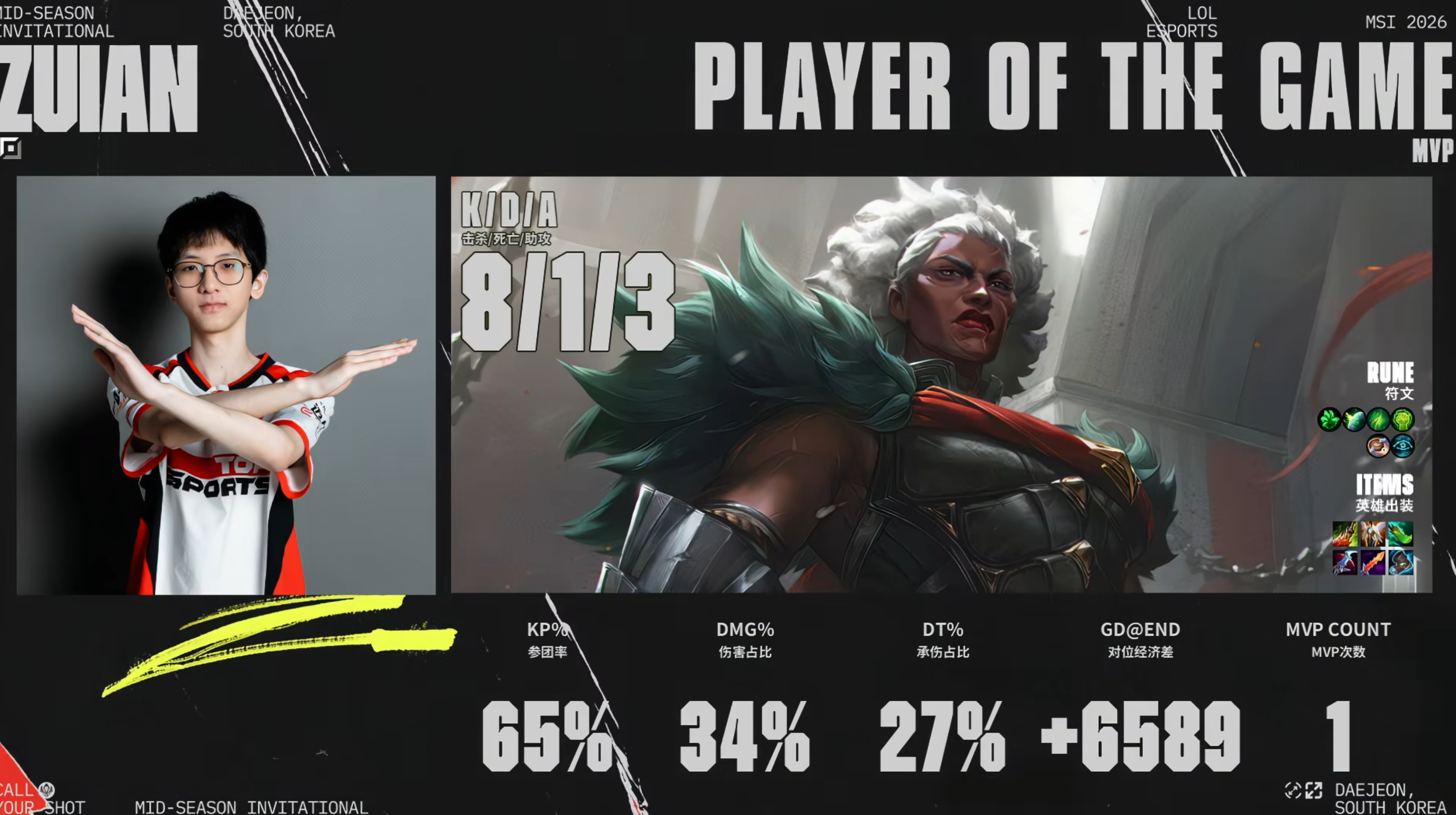 【TES 1-0 G2】G2两个单人线成为最大破绽，Caps妖姬毫无声音，ZUI