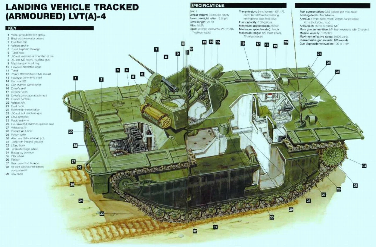 LVT(A)-4 Amtracs履带式登陆车（美国）