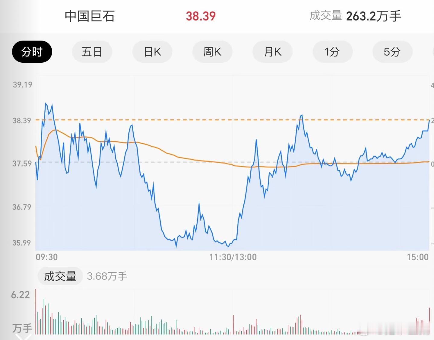 优秀的交易员看着K线都会觉得性感 