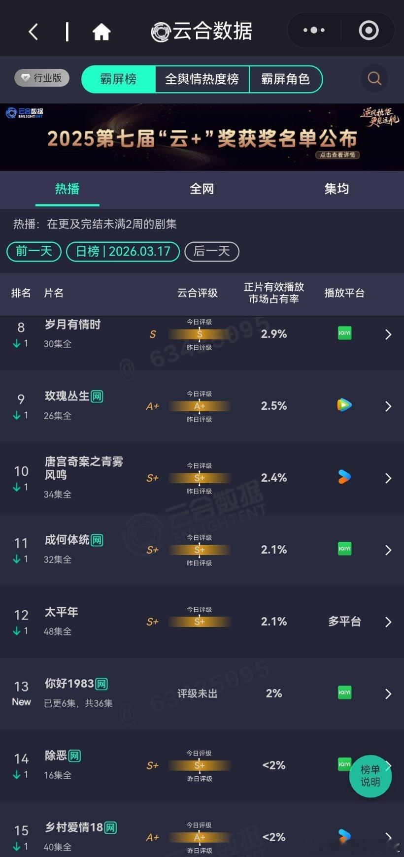 3月17日云合播放占比云合 VS酷云 