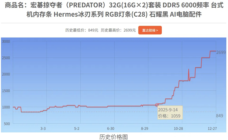 内存。。。 CPU。。。。 