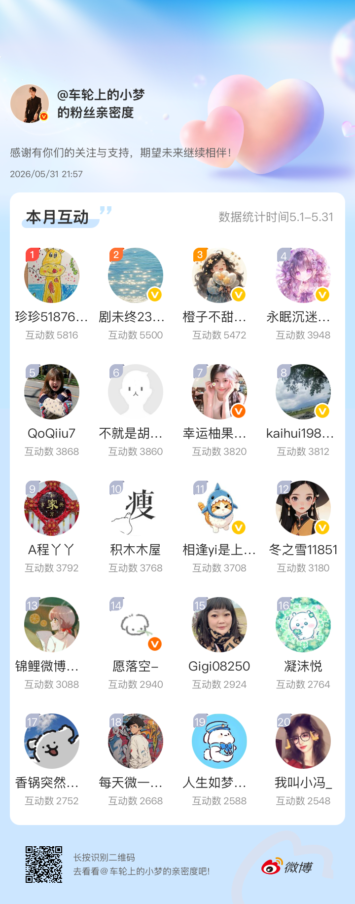 互动榜单前20来咯，快看看你上榜了吗？上榜的记得带排名私信我领互动榜包包哦！小梦