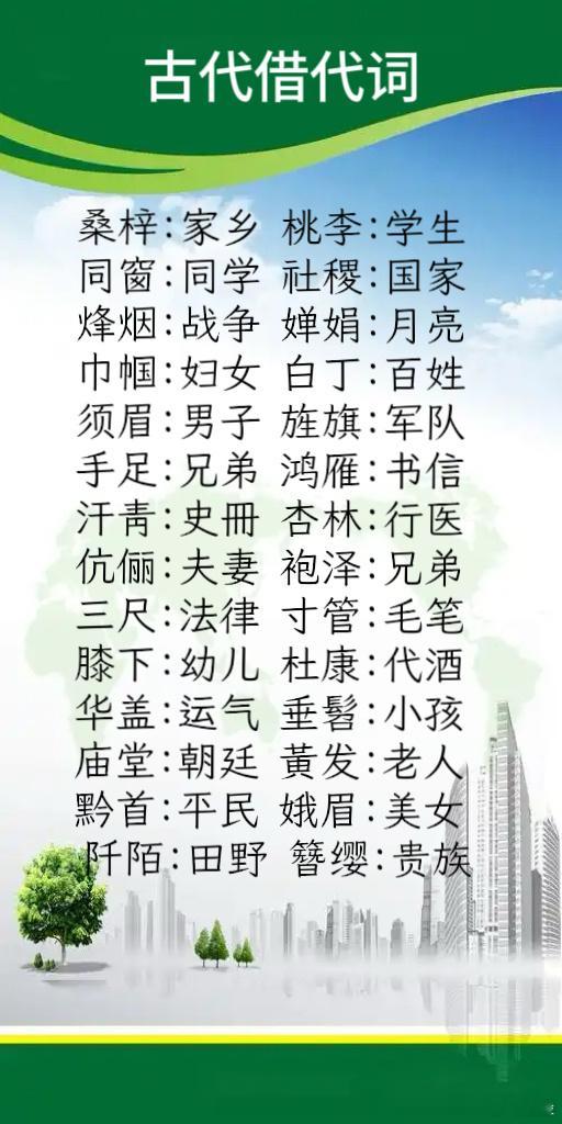 看看古代的借代詞 ​​​