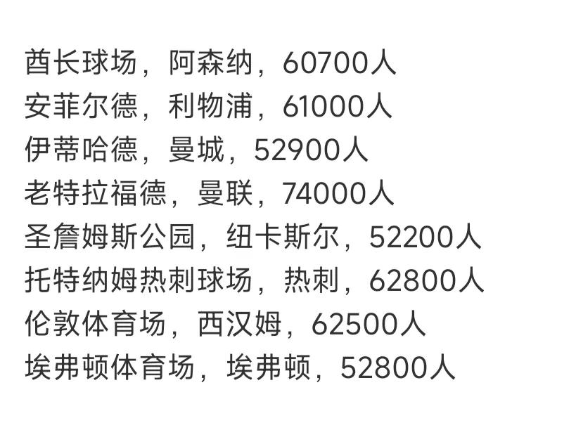 英超未来有8个球场超5万人，都是豪门或者历史悠久的强队。

曼联最多，7.4万人