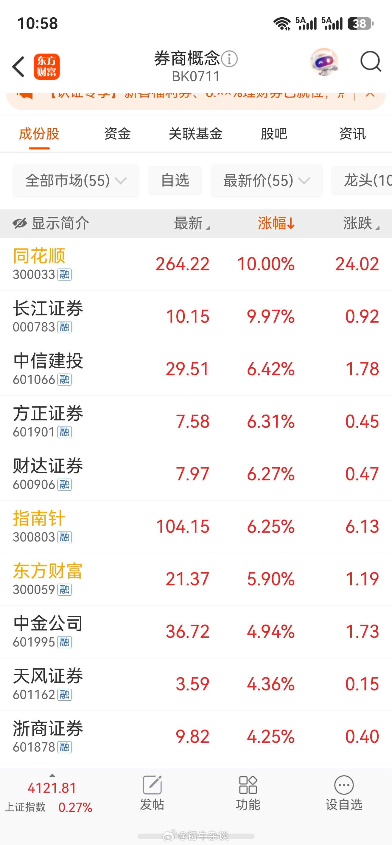 券商，保险，白酒大幅拉升，老登股的倔强…真硬啊。 
