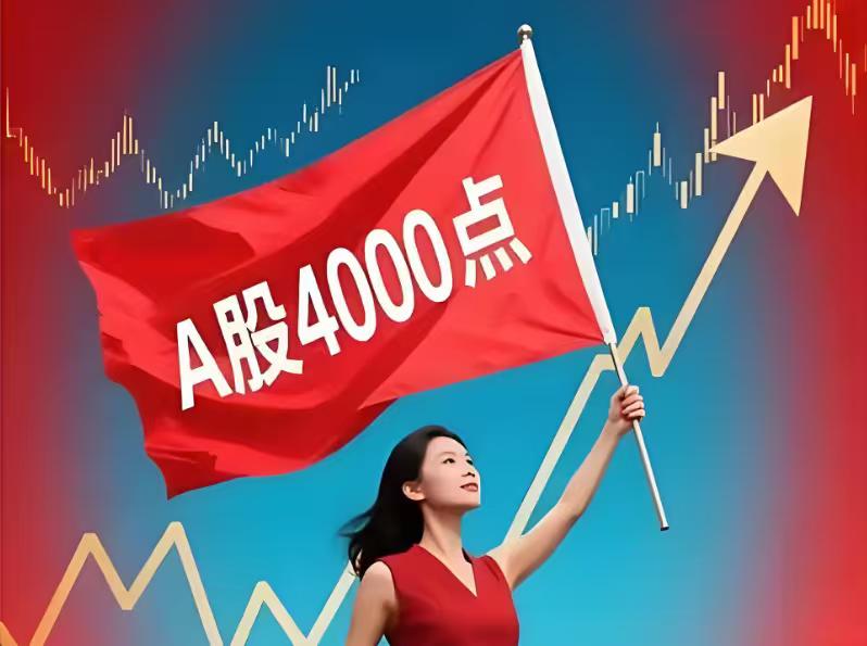 漂亮！沪指已成功站上4000点，下一目标拿下60日生命线，只要突破生命线，A股慢