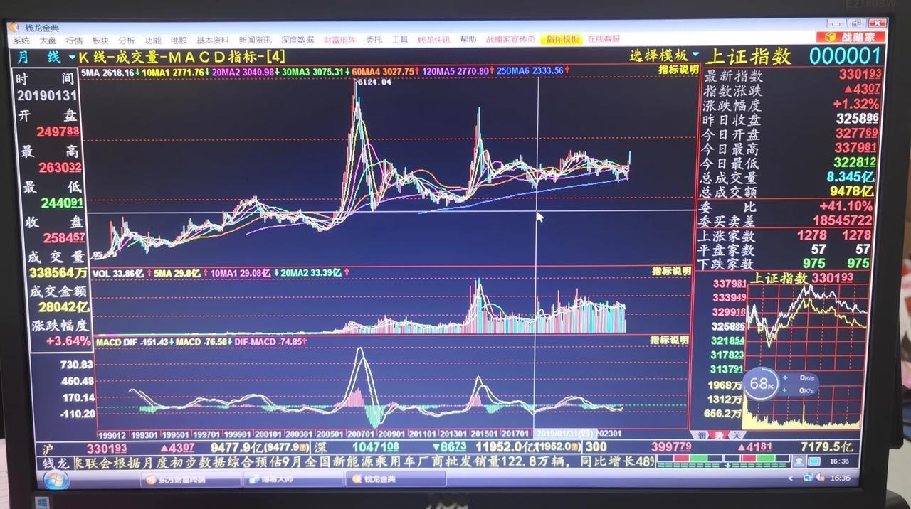 老手说股：（13）
你们点赞，留言，我尽量互动，可你们太热情了，简直热情似火，让