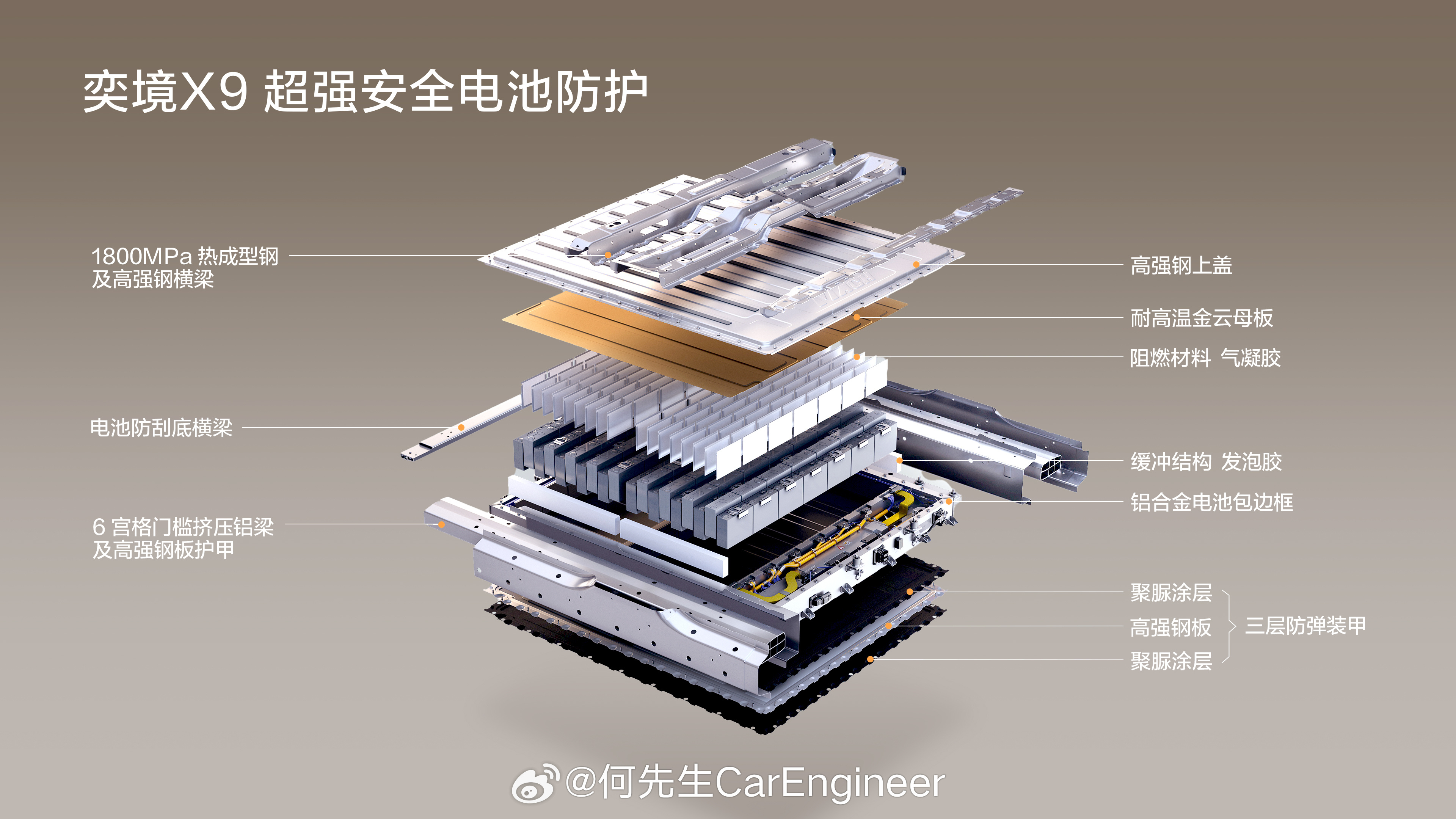 东风和华为，都把各自最核心的东西，毫无保留的给到了奕境X9这台车上。东风以前做啥