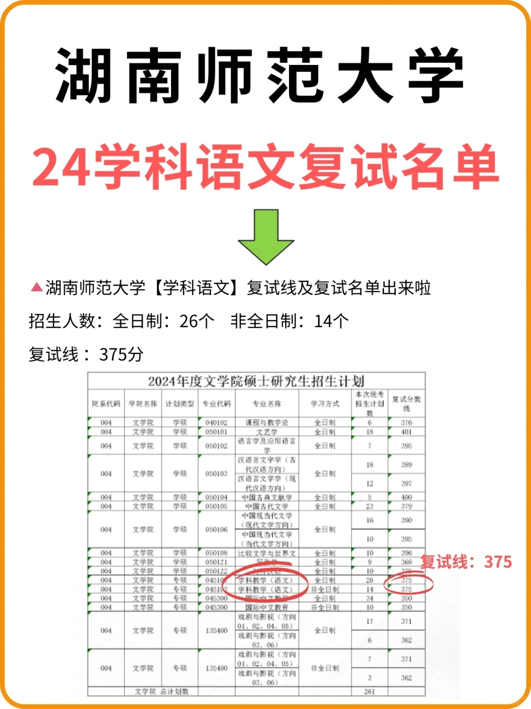 🔥湖南师范大学 | 学科语文24复试已出‼️