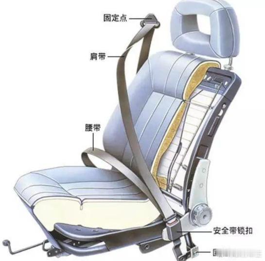 安全带高度可以调 孕妇开车总被安全带勒脖子？按住安全带卡扣上方按钮，上下滑动就能