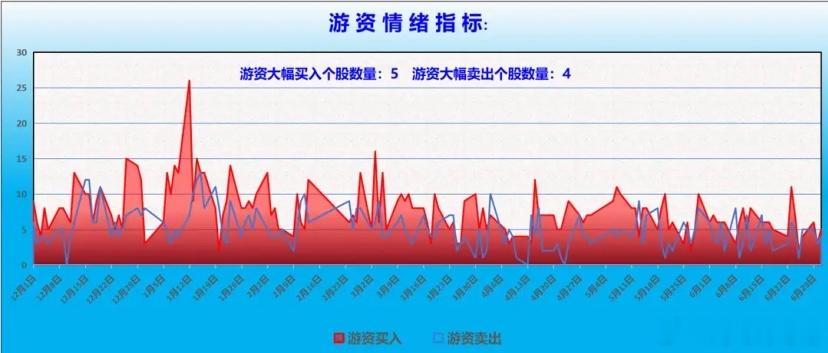 机构资金整体动向分析：前一交易日机构净买入超过1000万的个股34只，净卖出超过