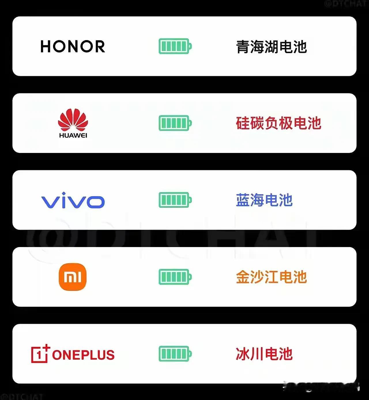 [捂脸]先是玻璃这又是电池，感觉今年各家厂商主打的就是自研命名哇～