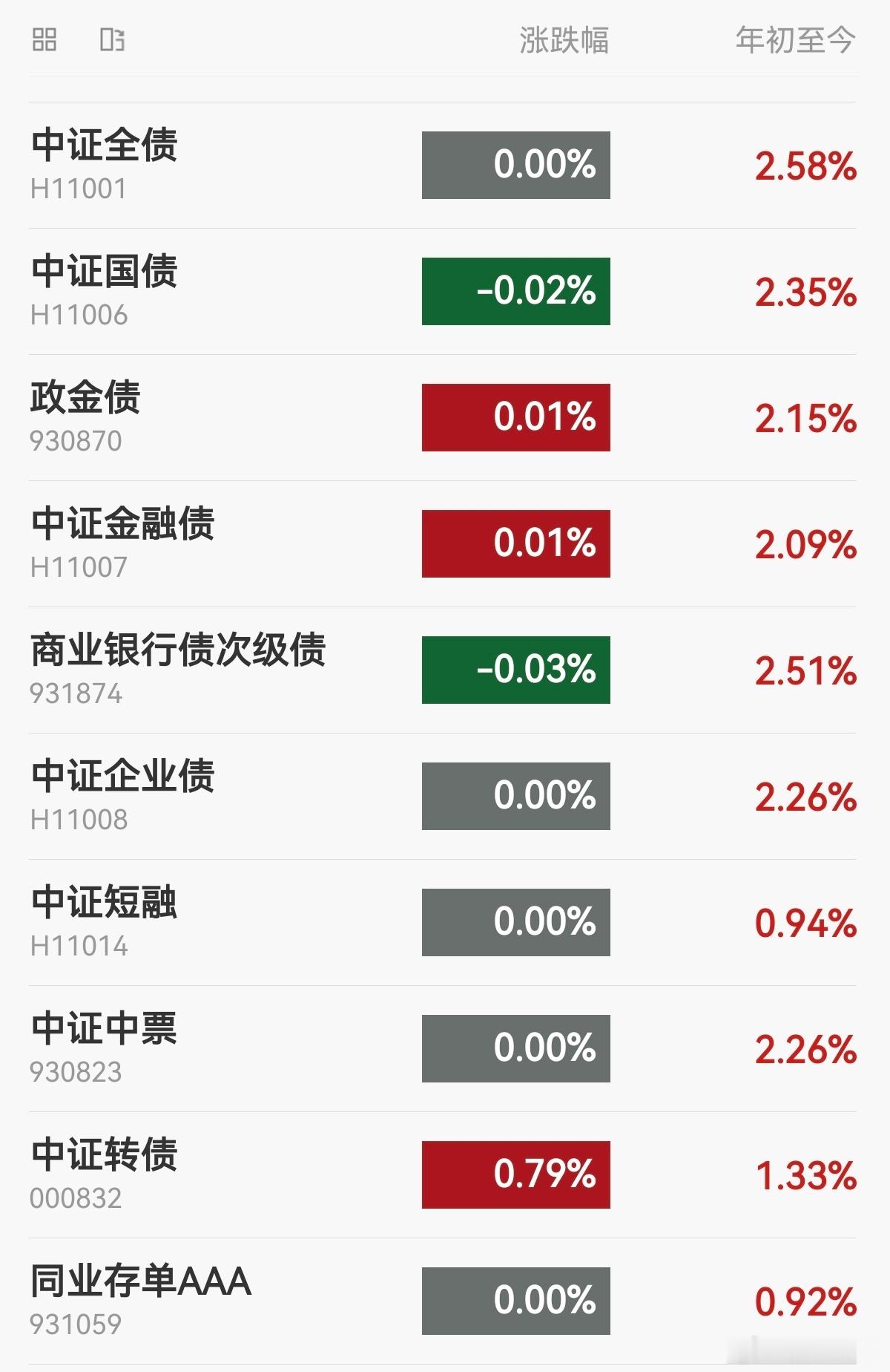【今日债市】20260729，中证全债指数收平，10年国债活跃券收益率1.721