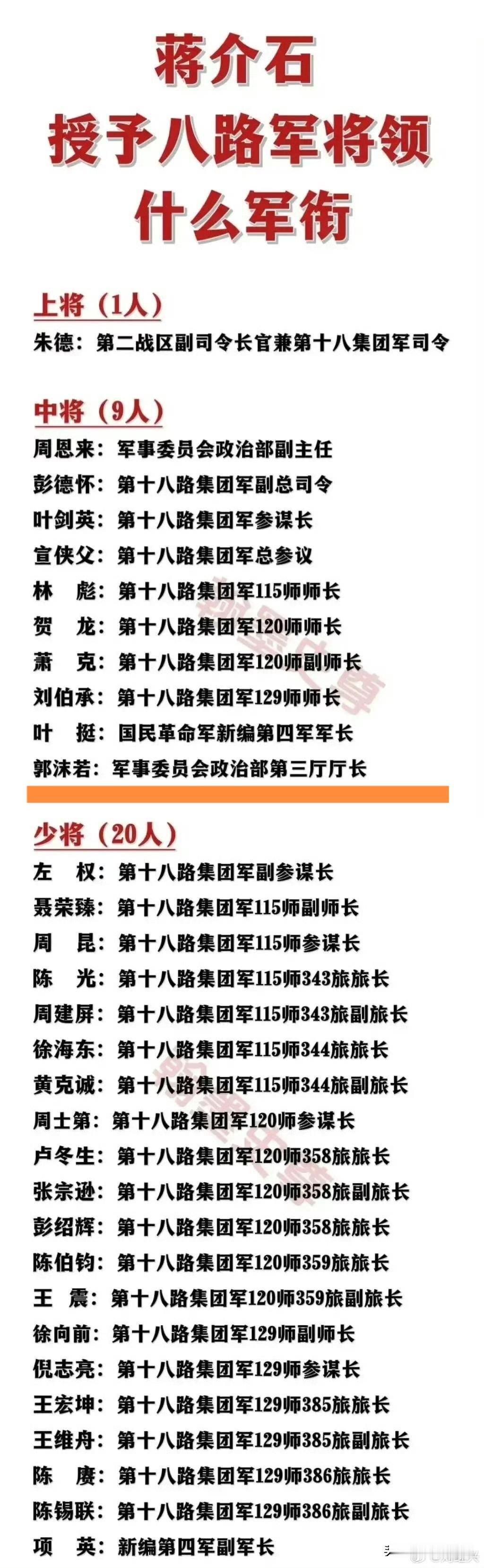 抗战时期，我军被民国政府授予军衔有哪些人！

上将只有朱德总司令一人。

非部队