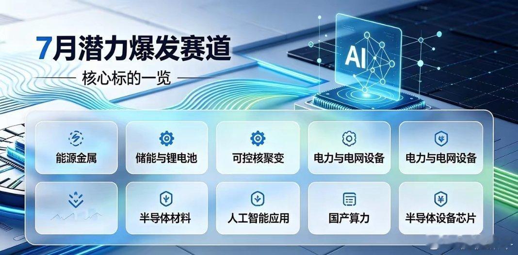 7月潜力爆发赛道及核心标的一览！1.能源金属赣锋锂业：全球锂生态龙头，固态电池布