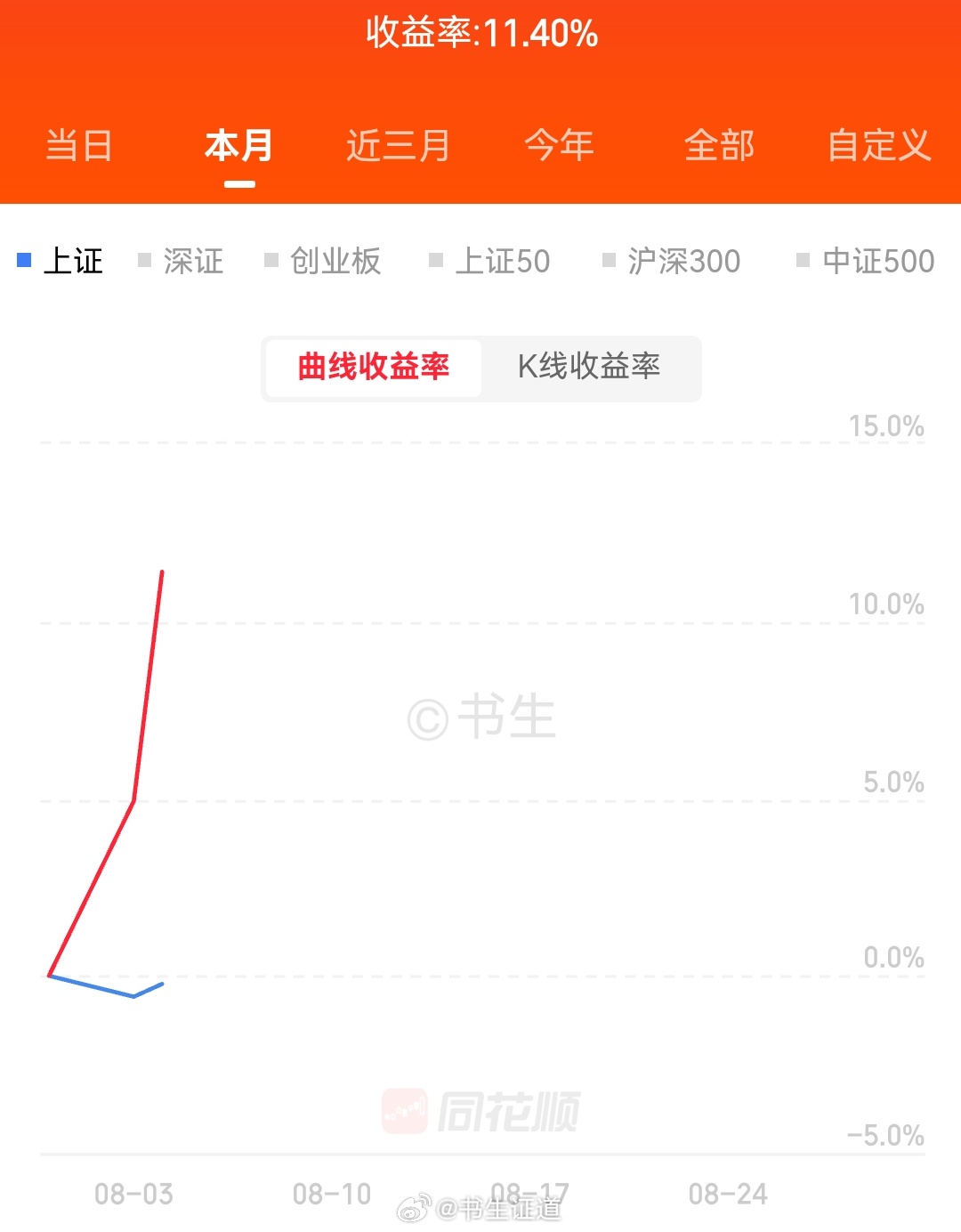 风华高科 sz000636[股票]我早上快🈵了都，你是不是再给点力？ 