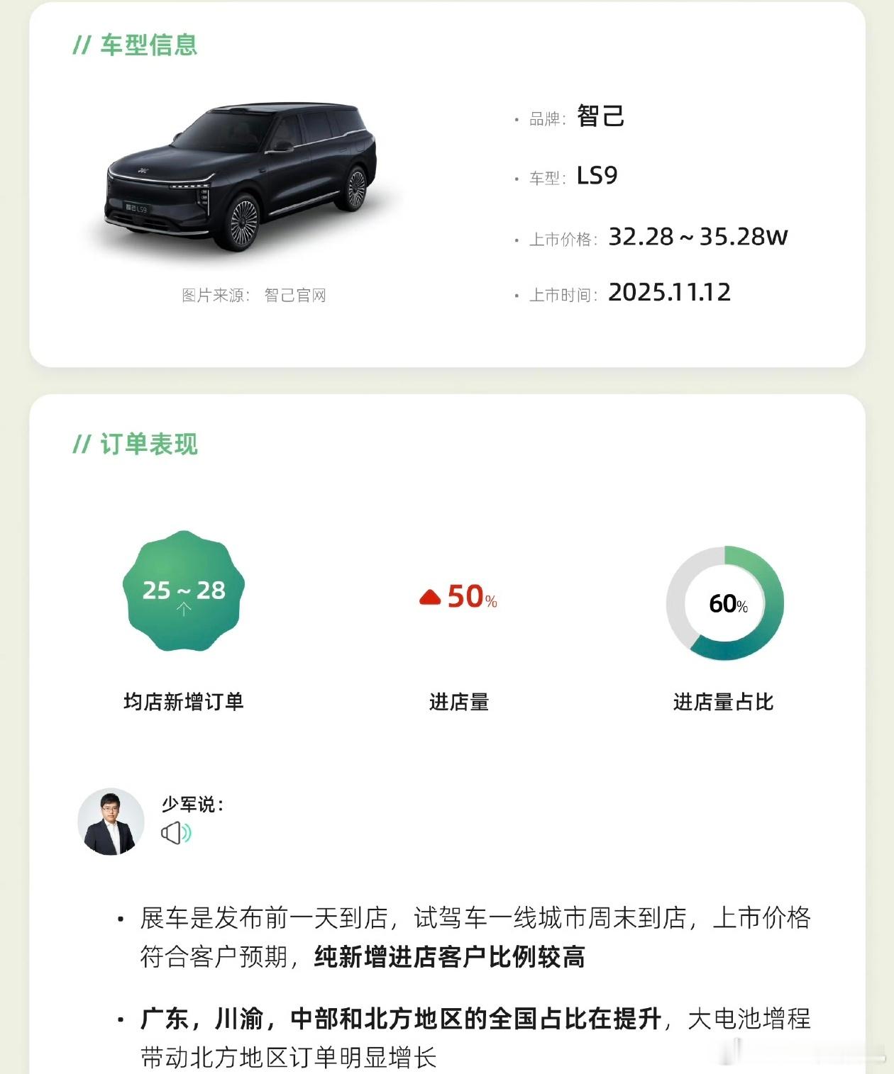 按店均订单来算，智己ls9 大概是1w出头的订单。对于现在智己来说不错了。有几个