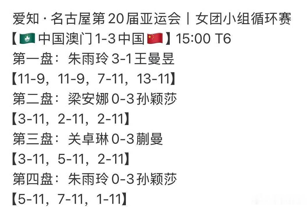 孙颖莎亚运独得两分伤退复出，亚运团体首战，又是一单两分[赞]辛苦了孙颖莎，好好休