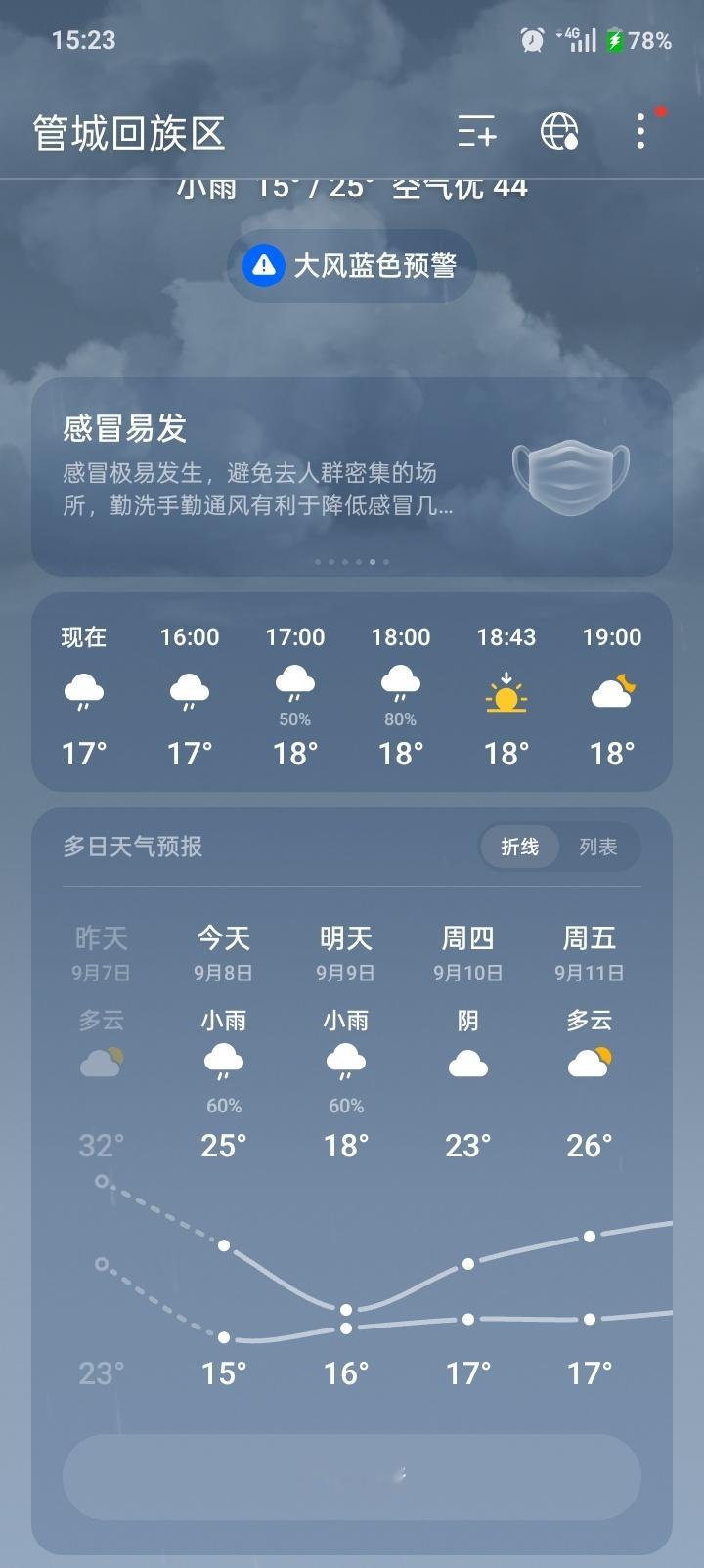 河南真的1秒入冬[微笑]昨天32°，今天直接15°[疑问] ​​​