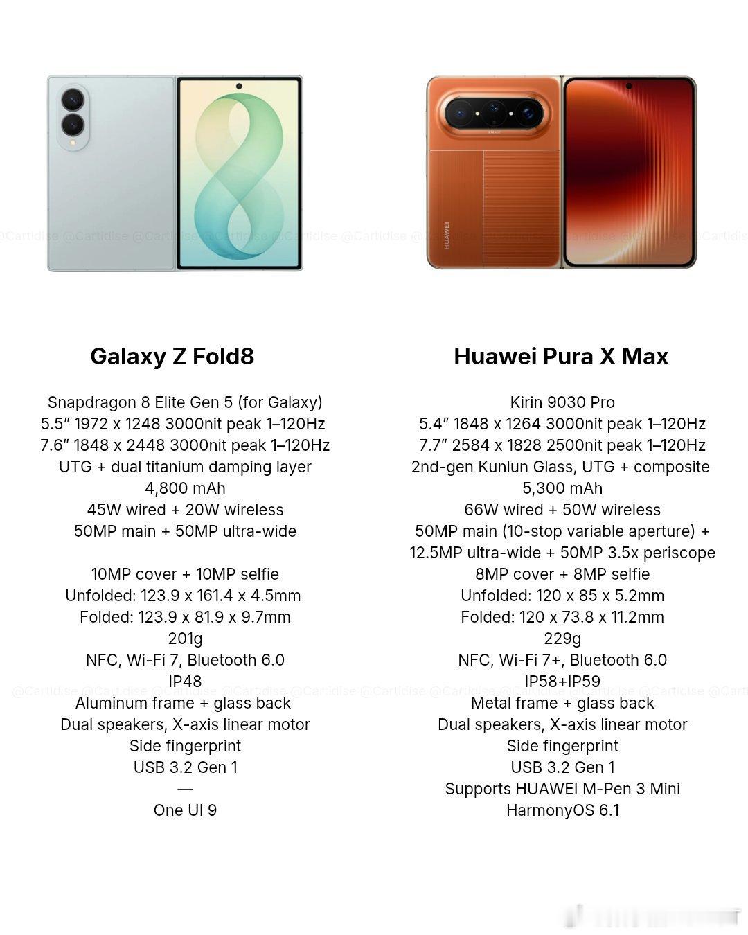 三星 Z Fold8 VS 华为Pura X Max ，你更喜欢哪台？ 