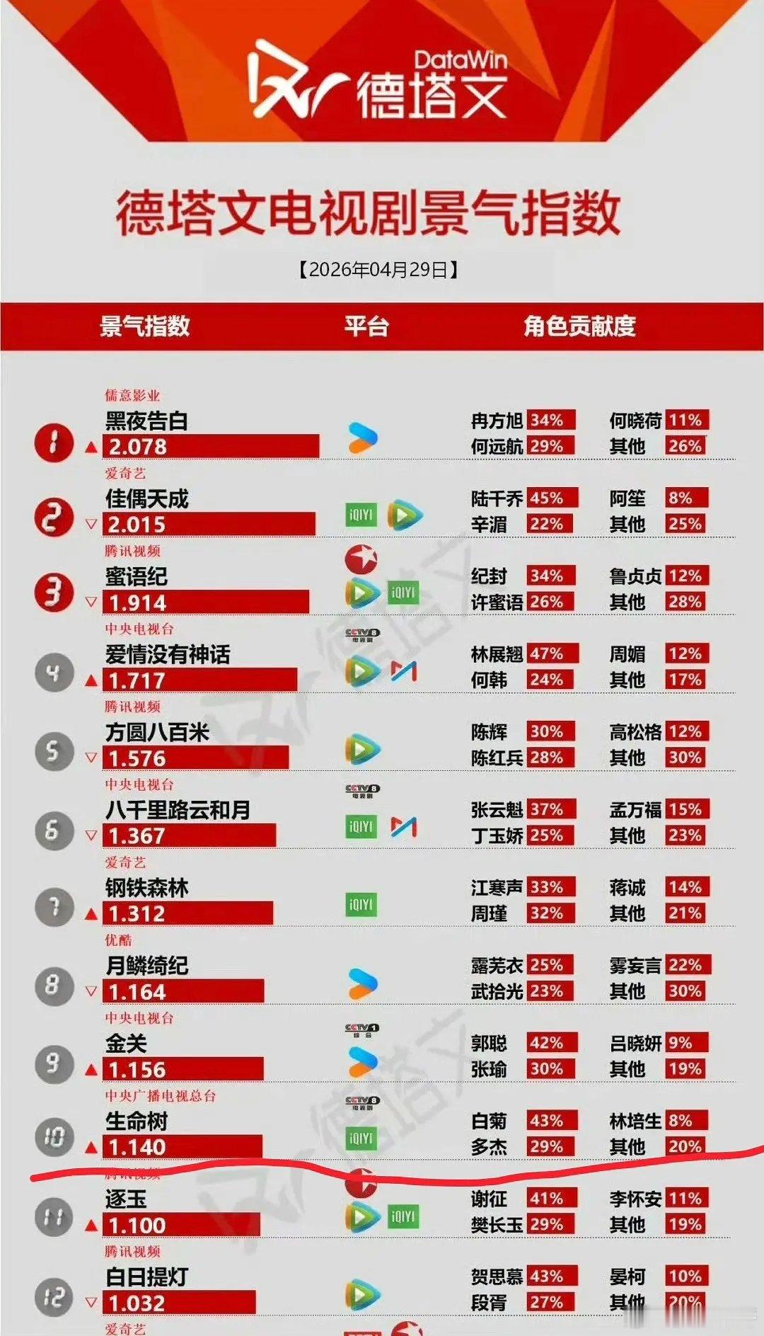 生命树牛啊 