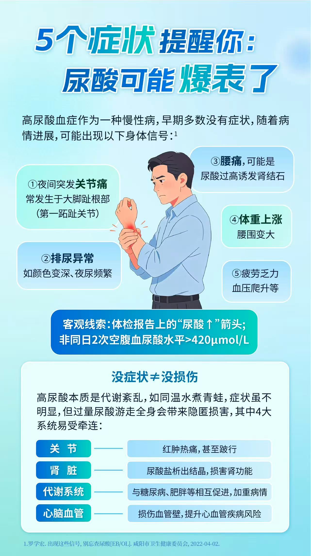 全国近三分之一青年男性尿酸超标 不少年轻男性受高油高糖饮食、熬夜、少运动影响，尿