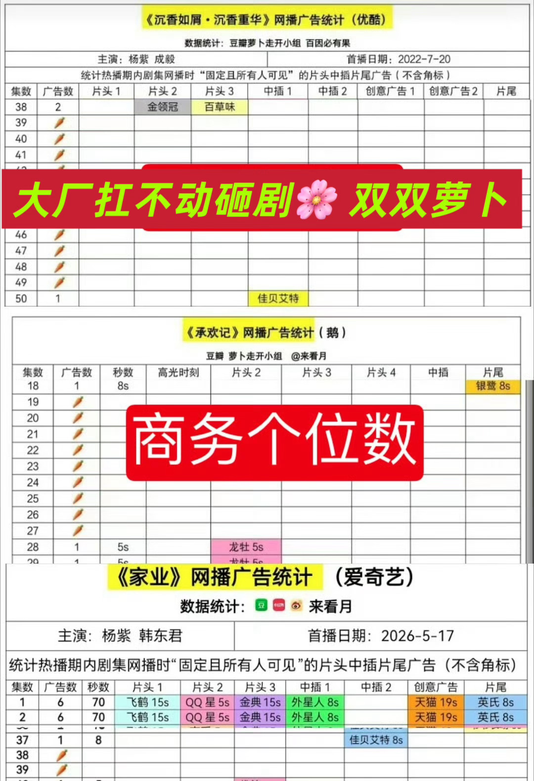 台网双仆，cvb六连降，周末两天央1不播剧都拉不起收视率，演技不行台词不行无人问