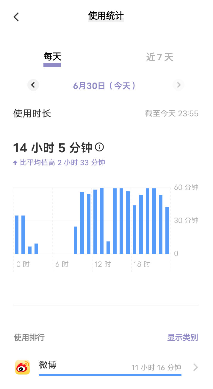 天哪！ 