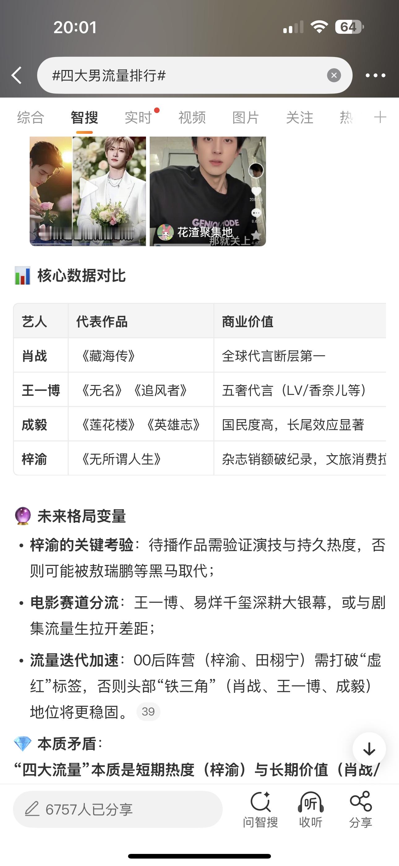 四大男流量排行四大流量总结：肖战是断层王者，王一博是品牌男神，成毅是国民侠客，梓