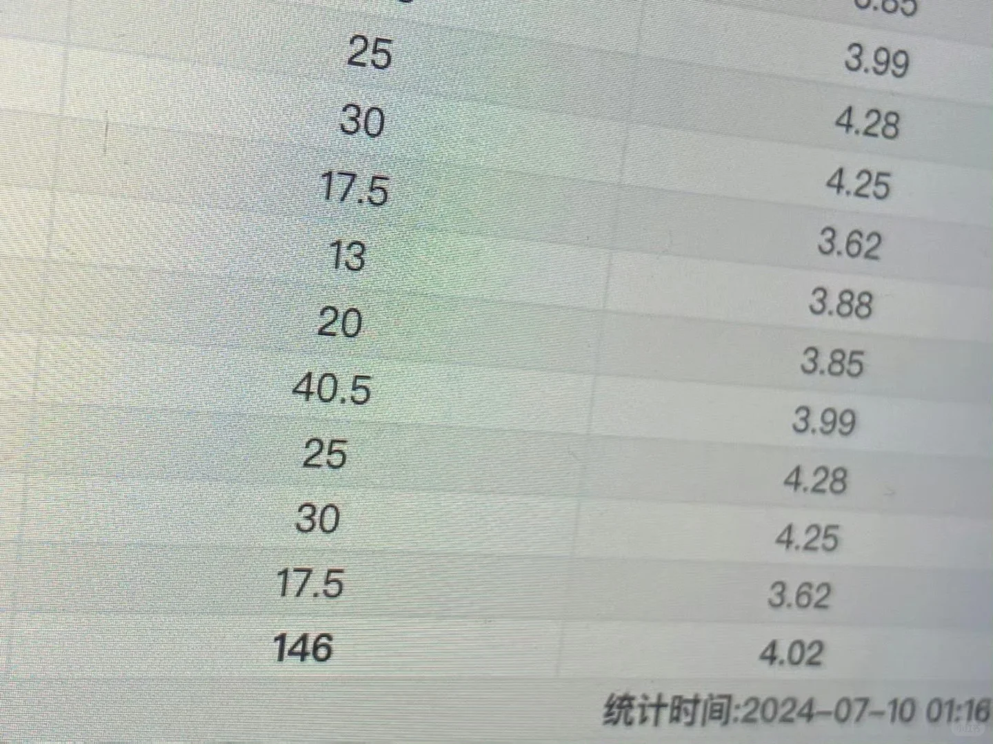 努力保持三年的绩点..其实也不是很开心