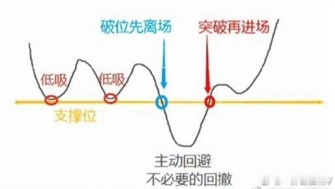 1. 心态平和：不受市场波动的影响，无论是大涨还是大跌，都能保持内心的平静和理性
