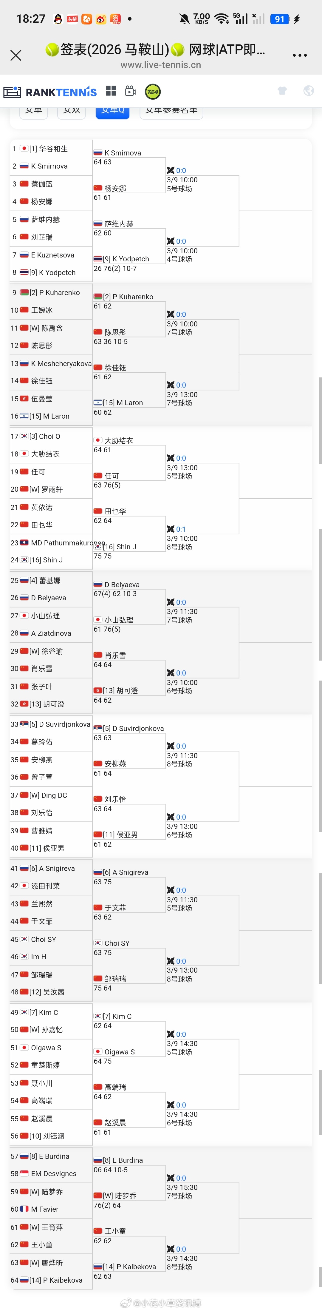 小花小草资讯【🇨🇳马鞍山W15】 资格赛 部分赛果🇨🇳刘雨涵1-6/1-